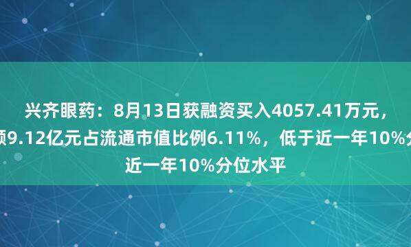 兴齐眼药：8月13日获融资买入4057.41万元，融资余额9.12亿元占流通市值比例6.11%，低于近一年10%分位水平