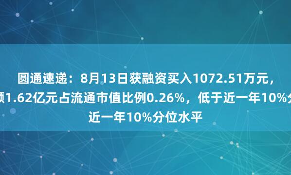 圆通速递：8月13日获融资买入1072.51万元，融资余额1.62亿元占流通市值比例0.26%，低于近一年10%分位水平