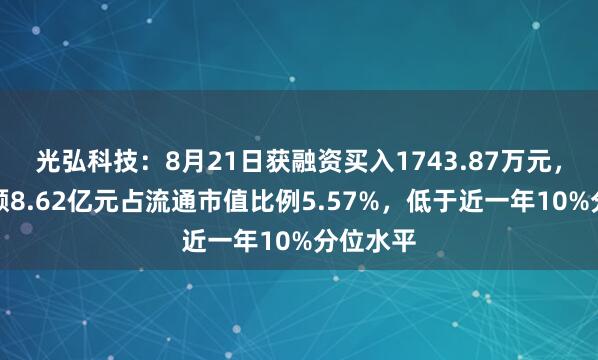 光弘科技：8月21日获融资买入1743.87万元，融资余额8.62亿元占流通市值比例5.57%，低于近一年10%分位水平